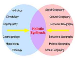 Geography as an interdisciplinary subject